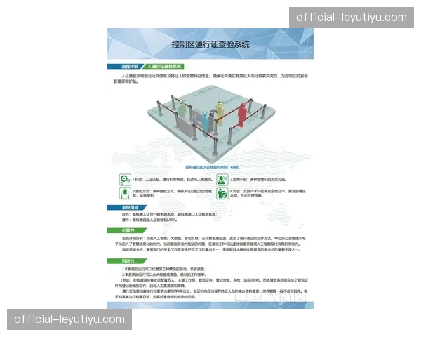 电子证件通行控制权限 实现了核心区域动态管理