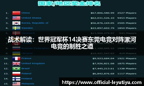 战术解读：世界冠军杯14决赛东莞电竞对阵漯河电竞的制胜之道